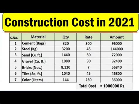 welding prices per square foot